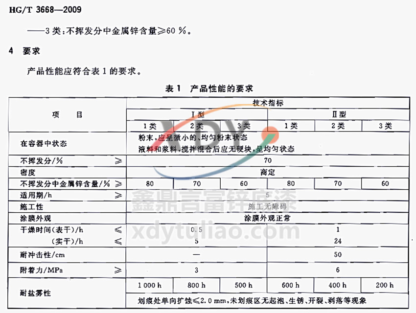 ���\����HG/T 3668-2009�a(ch��n)Ʒ����Ҫ��