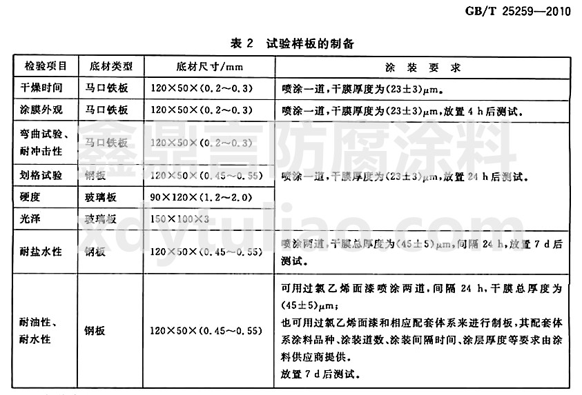 �^����ϩ��֬Ϳ�χ��Ҙ˜�GB/T25259-2010-��2 ���Ӱ���Ƃ�