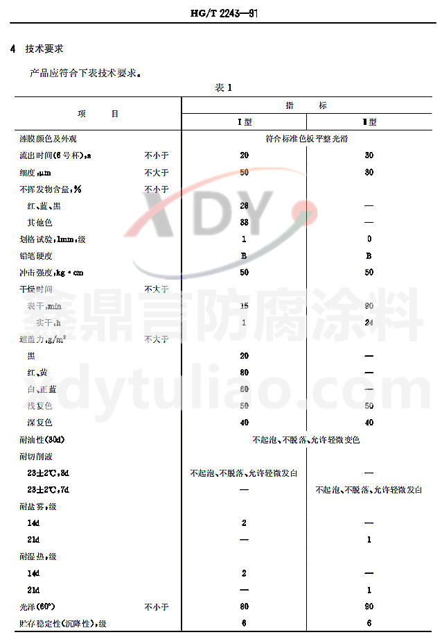 HG/T2243-1991�C������-��1 �a(ch��n)Ʒ���g(sh��)Ҫ��