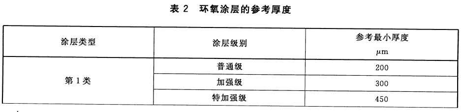 GB/T 31361-2015�o(w��)�܄��h(hu��n)��Һ�wͿ�ϵķ����gͿ�b-��2�h(hu��n)��Ϳ�ӵą������